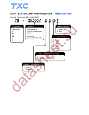 7B-13.560MEEQ-T datasheet  